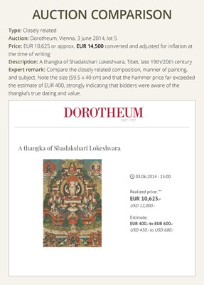 Lot 42 - A THANGKA DEPICTING SHADAKSHARI LOKESHVARA, MENRI STYLE, 18TH-19TH CENTURY