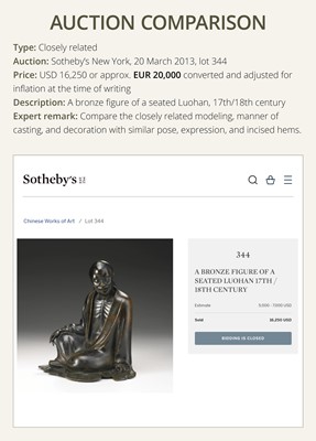 Lot 55 - A RARE BRONZE FIGURE OF A LUOHAN, YUAN-MING DYNASTY