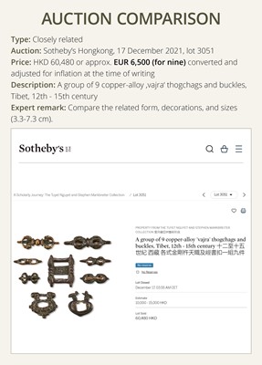 Lot 1 - A GROUP OF THOGCHAGS, MELONG, AND PENDANTS, 12TH-15TH CENTURY