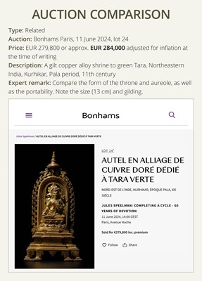 Lot 214 - AN IMPORTANT AND PUBLISHED COPPER ALLOY SHRINE OF SHIVA, ORISSA, 11TH CENTURY