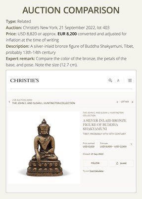 Lot 9 - A COPPER-ALLOY FIGURE OF BUDDHA SHAKYAMUNI, TIBET, 12TH-13TH CENTURY
