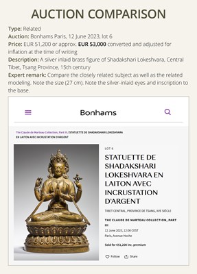 Lot 19 - A COPPER ALLOY FIGURE OF SHADAKSHARI LOKESHVARA, TIBETAN-CHINESE, 15TH CENTURY
