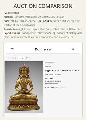Lot 17 - AN INLAID GILT-BRONZE FIGURE OF AKSHOBHYA, TIBET, 16TH-17TH CENTURY
