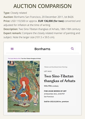 Lot 41 - A RARE THANGKA OF DHARMATALA, ATTENDANT TO THE SIXTEEN GREAT ARHATS, 18TH CENTURY