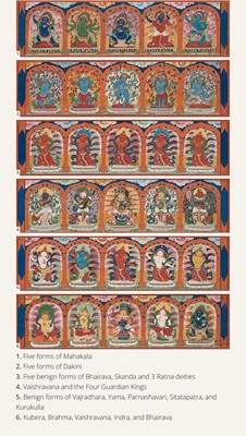 Lot 50 - A SET OF SIX FINELY PAINTED INNER COVER PANELS FROM THE 1794 QIANLONG KANGYUR IN MANCHU SCRIPT
