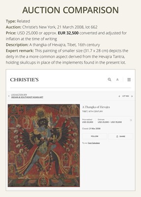 Lot 38 - AN EXTREMELY RARE THANGKA OF SHASTRADHARA (‘WEAPON-HOLDING’) HEVAJRA, TIBET, 15TH-16TH CENTURY