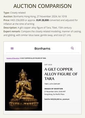 Lot 15 - A GILT COPPER-ALLOY FIGURE OF VAJRADHARA, TIBET, CIRCA 15TH CENTURY