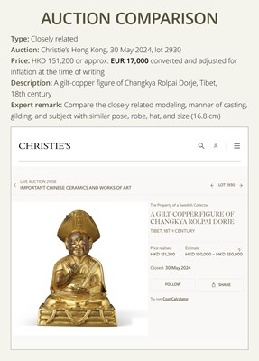 Lot 26 - A GILT COPPER ALLOY FIGURE OF ROLPAI DORJE, THE THIRD CHANGKYA HUTUKTU, QIANLONG PERIOD