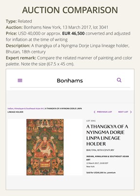 Lot 38 - A THANGKA OF PADMASAMBHAVA, BHUTAN, 18TH CENTURY