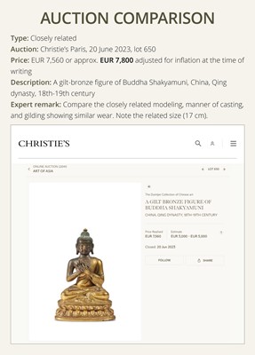 A GILT-BRONZE REPOUSSÉ FIGURE OF BUDDHA SHAKYAMUNI, INNER MONGOLIA, DOLONNOR MONASTERY, 18TH CENTURY