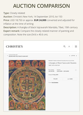 Lot 45 - A THANGKA OF THE VASUDHARA MANDALA, 18TH-19TH CENTURY