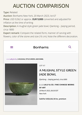 A MUGHAL-STYLE GREEN JADE ‘LOTUS’ BOWL, 18TH CENTURY