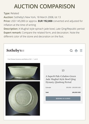 A MUGHAL-STYLE GREEN JADE ‘LOTUS’ BOWL, 18TH CENTURY