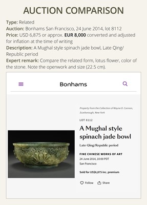 A MUGHAL-STYLE GREEN JADE ‘LOTUS’ BOWL, 18TH CENTURY