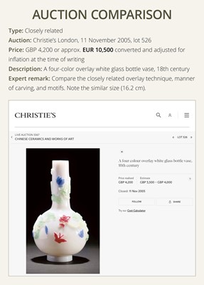 A THREE-COLOR OVERLAY ‘FLOWERS AND BUTTERFLIES’ GLASS VASE, 18TH CENTURY