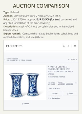 Lot 27 - A BLUE AND WHITE FLUTED AND MOLDED BEAKER VASE, KANGXI PERIOD