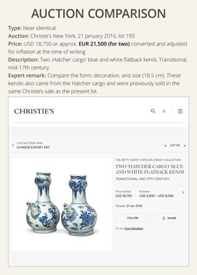 Lot 171 - A BLUE AND WHITE FLATBACK KENDI, TRANSITIONAL PERIOD, FROM THE HATCHER CARGO