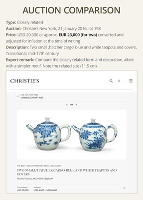 Lot 172 - A BLUE AND WHITE ‘QILIN AND PHOENIX’ TEAPOT AND COVER, TRANSITIONAL PERIOD, FROM THE HATCHER CARGO