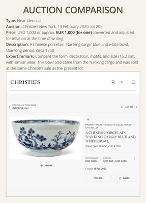 Lot 179 - A PAIR OF BLUE AND WHITE BOWLS, QIANLONG PERIOD, FROM THE NANKING CARGO