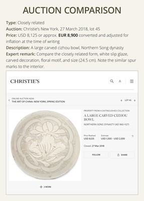 Lot 146 - A CARVED CIZHOU ‘LOTUS’ BOWL, NORTHERN SONG-YUAN DYNASTY