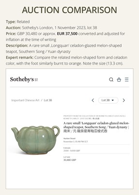 Lot 7 - A RARE LONGQUAN CELADON MELON-FORM TEAPOT, SOUTHERN SONG-YUAN DYNASTY