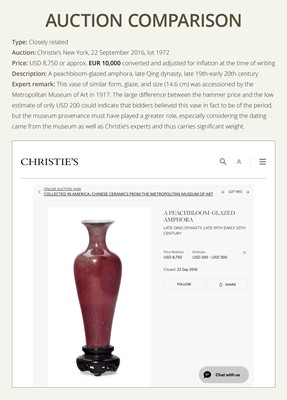 Lot 184 - A PEACHBLOOM-GLAZED ‘GUANYIN’ AMPHORA VASE, LIUYEPING, 19TH CENTURY