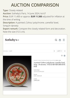 Lot 145 - A RARE CIZHOU POLYCHROME ‘CHRYSANTHEMUM’ BOWL, SONG-JIN DYNASTY