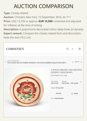 Lot 145 - A RARE CIZHOU POLYCHROME ‘CHRYSANTHEMUM’ BOWL, SONG-JIN DYNASTY