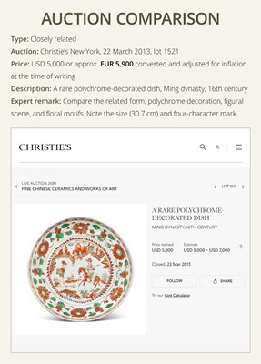 Lot 154 - AN IRON-RED, YELLOW AND GREEN ENAMELED ‘EQUESTRIAN’ DISH, MING DYNASTY