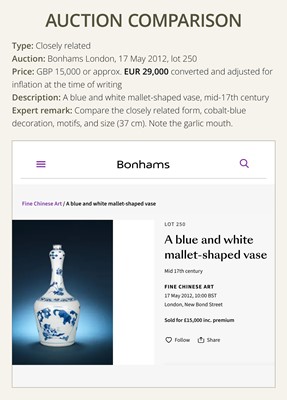 Lot 23 - A BLUE AND WHITE MALLET-FORM VASE, TRANSITIONAL PERIOD, FROM THE HATCHER CARGO