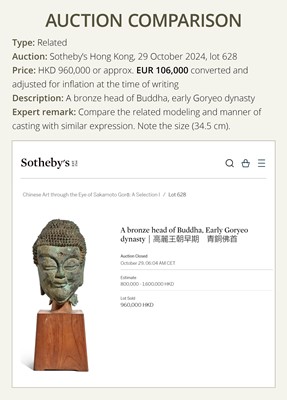 Lot 117 - A RARE AND IMPORTANT BRONZE HEAD OF BUDDHA, GORYEO DYNASTY