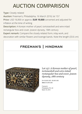 Lot 118 - A MOTHER-OF-PEARL INLAID LACQUER CHEST, JOSEON DYNASTY