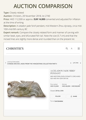 Lot 75 - A CELADON JADE ‘BIRD’ PENDANT, WESTERN ZHOU DYNASTY, 11TH-10TH CENTURY BC