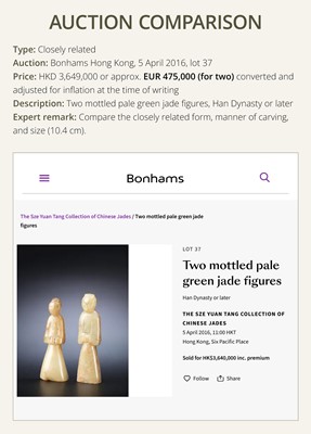 Lot 96 - AN EXCEEDINGLY RARE AND IMPORTANT GRAYISH-WHITE JADE FIGURE OF A COURT LADY, EARLY WESTERN HAN DYNASTY