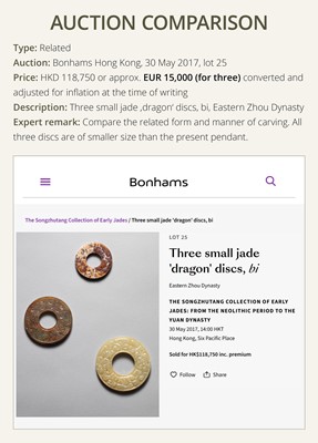 Lot 88 - A GREEN JADE ‘DRAGONS AND BIRDS’ RING-FORM PENDANT, EASTERN ZHOU DYNASTY