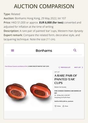 Lot 104 - A BROWN AND RED LACQUER ‘EAR’ CUP, ERBEI, WARRING STATES PERIOD TO WESTERN HAN DYNASTY