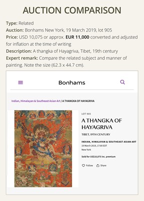 Lot 112 - A THANGKA OF HAYAGRIVA IN UNION WITH HIS CONSORT VAJRAVARAHI, 18TH-19TH CENTURY