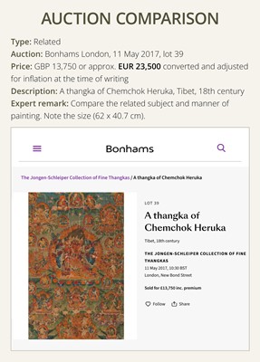 Lot 112 - A THANGKA OF HAYAGRIVA IN UNION WITH HIS CONSORT VAJRAVARAHI, 18TH-19TH CENTURY