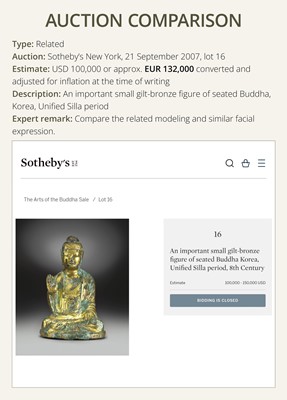 Lot 116 - A GILT-BRONZE FIGURE OF BUDDHA SHAKYAMUNI, UNIFIED SILLA PERIOD (668-935 AD), CIRCA LATE 9TH - EARLY 10TH CENTURY