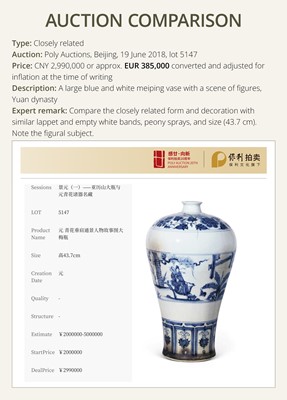 Lot 10 - AN EXCEPTIONAL AND IMPORTANT BLUE AND WHITE 'DRAGON AND PHOENIX' VASE, MEIPING, YUAN DYNASTY
