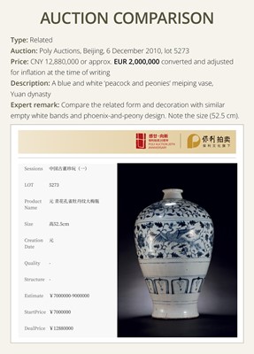Lot 10 - AN EXCEPTIONAL AND IMPORTANT BLUE AND WHITE 'DRAGON AND PHOENIX' VASE, MEIPING, YUAN DYNASTY
