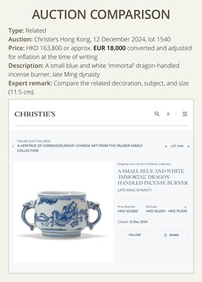 Lot 158 - A SMALL BLUE AND WHITE ‘SAGE’ TRIPOD CENSER, 16TH-17TH CENTURY