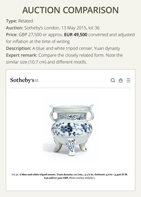 Lot 158 - A SMALL BLUE AND WHITE ‘SAGE’ TRIPOD CENSER, 16TH-17TH CENTURY