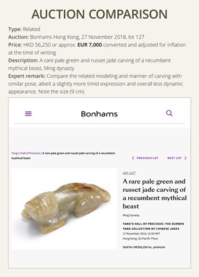 Lot 100 - A SMALL PALE CELADON JADE FIGURE OF A CHILONG, 17TH CENTURY OR EARLIER