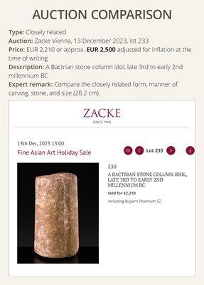 Lot 160 - A BACTRIAN LIMESTONE COLUMN IDOL, LATE 3RD TO EARLY 2ND MILLENNIUM BC