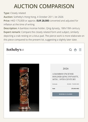 A RETICULATED BAMBOO ‘CRAB ON LOTUS’ INCENSE HOLDER, 17TH-18TH CENTURY