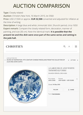 A LARGE BLUE AND WHITE ‘DAOIST IMMORTALS’ DISH, SHUNZHI PERIOD