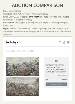 Lot 66 - A HAND-COLORED ENGRAVING AFTER CASTIGLIONE ET AL. DEPICTING THE BATTLE OF KHURUNGUI, QIANLONG PERIOD, CHINA, 1769-1774