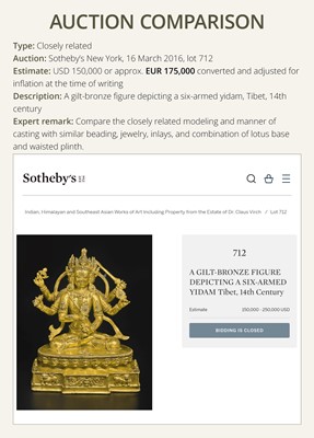 Lot 14 - A GILT COPPER ALLOY FIGURE OF BUDDHA AKSHOBHYA, PROBABLY JONANG LINEAGE, TIBET, 14TH-15TH CENTURY