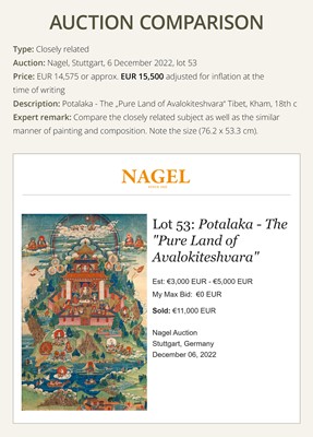 Lot 42 - A THANGKA DEPICTING SHADAKSHARI LOKESHVARA IN HIS POTALA PURE LAND, 18TH CENTURY